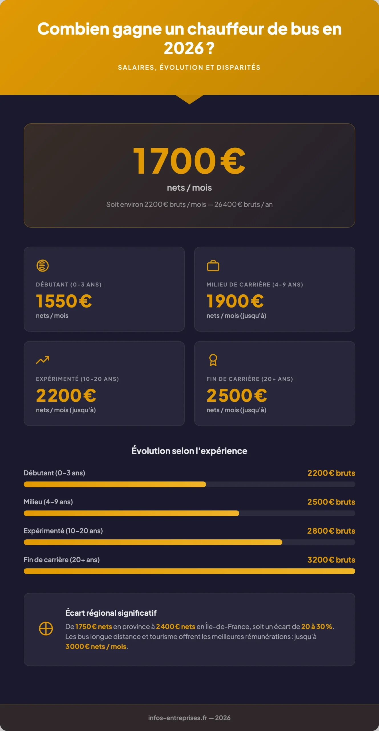Infographie salaire chauffeur de bus 2026