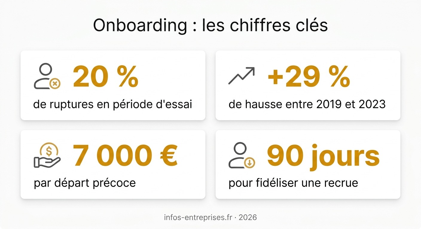 infographie onboarding entreprise chiffres clés