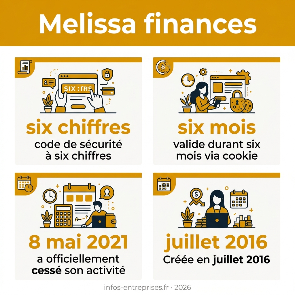 Infographie — melissa finances